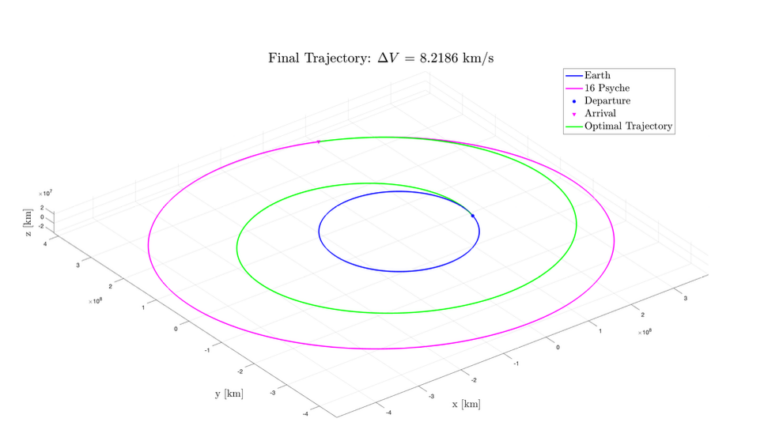 Final optimal trajectory to Psyche